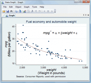STATA Graph
